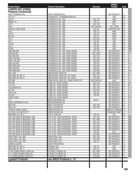 lubriplate|lubriplate cross reference chart.